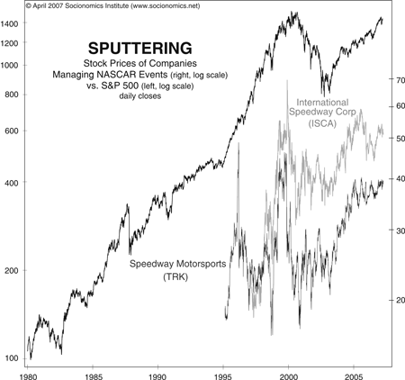 sputter cars