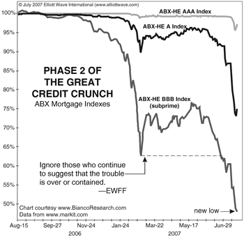 credit index