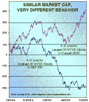 market cap matters