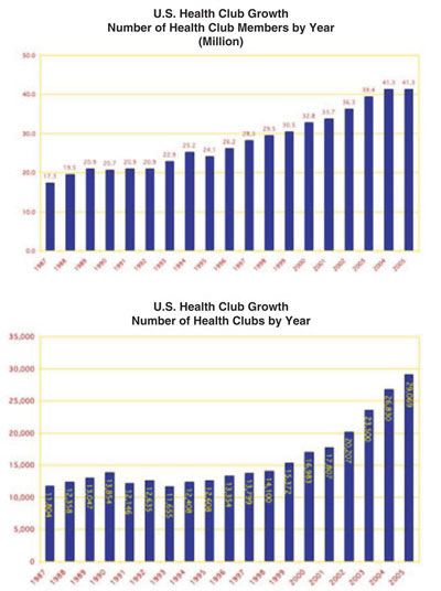 health club charts