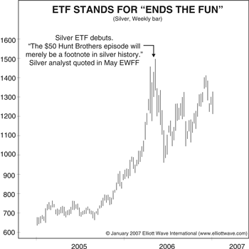 etf for silver