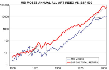 art index