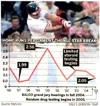 Home Runs Per Game At The All-Star Break