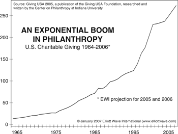 charity curve