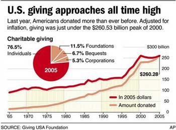 charity pie