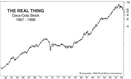 The Real Thing - Coca-Cola Stock