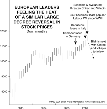 Bear takes a bit out of euro-leadership