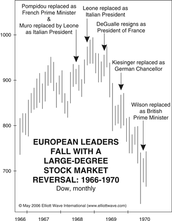 1968-1970 politcal fallout