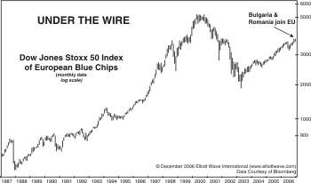 Euro stoxx