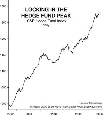 hedge chart