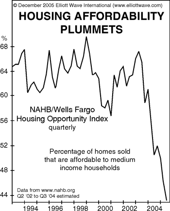 housing affordability