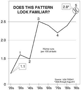 Does this pattern look familiar?