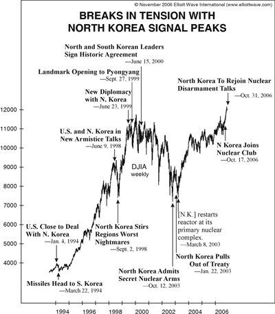 north korea