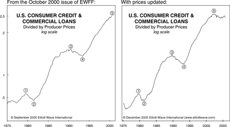 loan charts