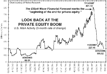 m&a boom chart