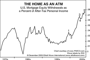 home as atm