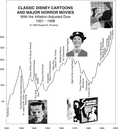 movie chart