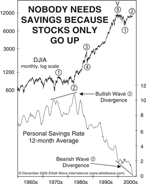 savings chart