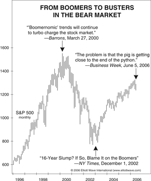 Boomer bust chart