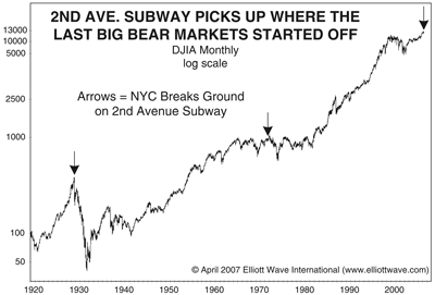 subway chart