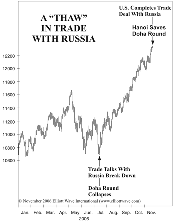 russian "thaw"