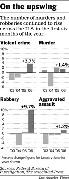 crime stats